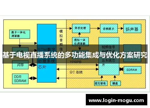 基于电视直播系统的多功能集成与优化方案研究